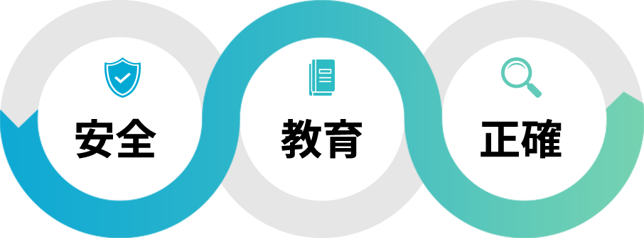 安全・教育・正確
